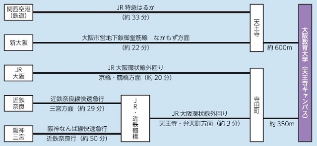 天王寺キャンパス交通アクセス図