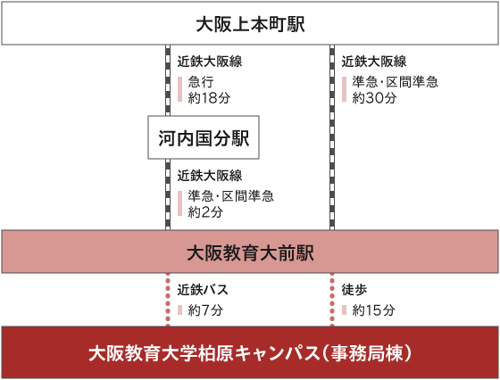 大阪 教育 コレクション 大学 バス