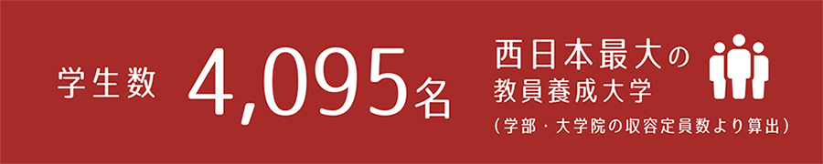 学生数 4,095名　西日本最大の教員養成大学