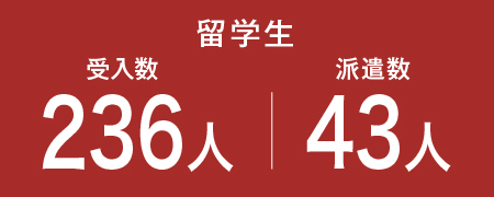留学生受け入れ数・派遣数