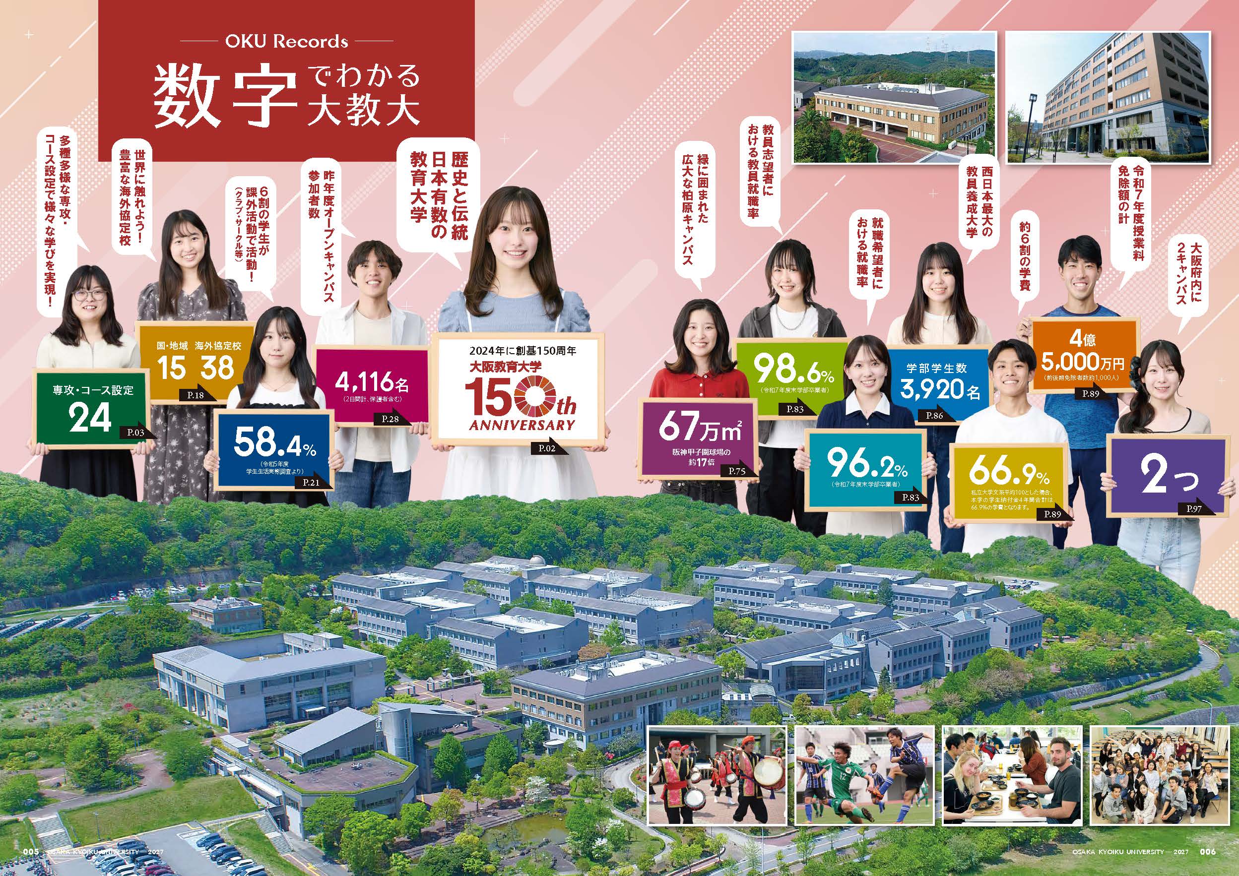 数字で分かる大阪教育大学ページ画像