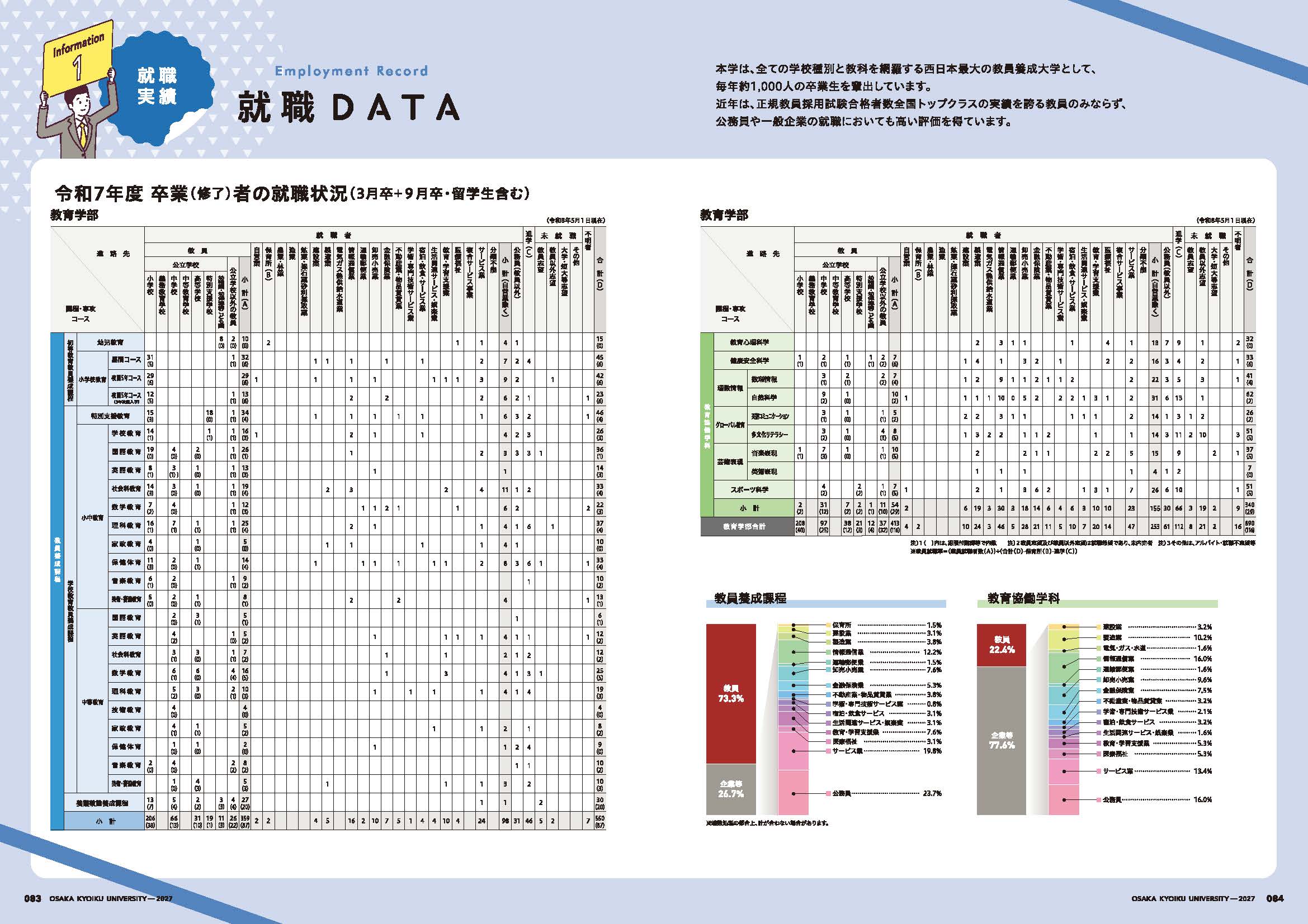 就職データページ画像
