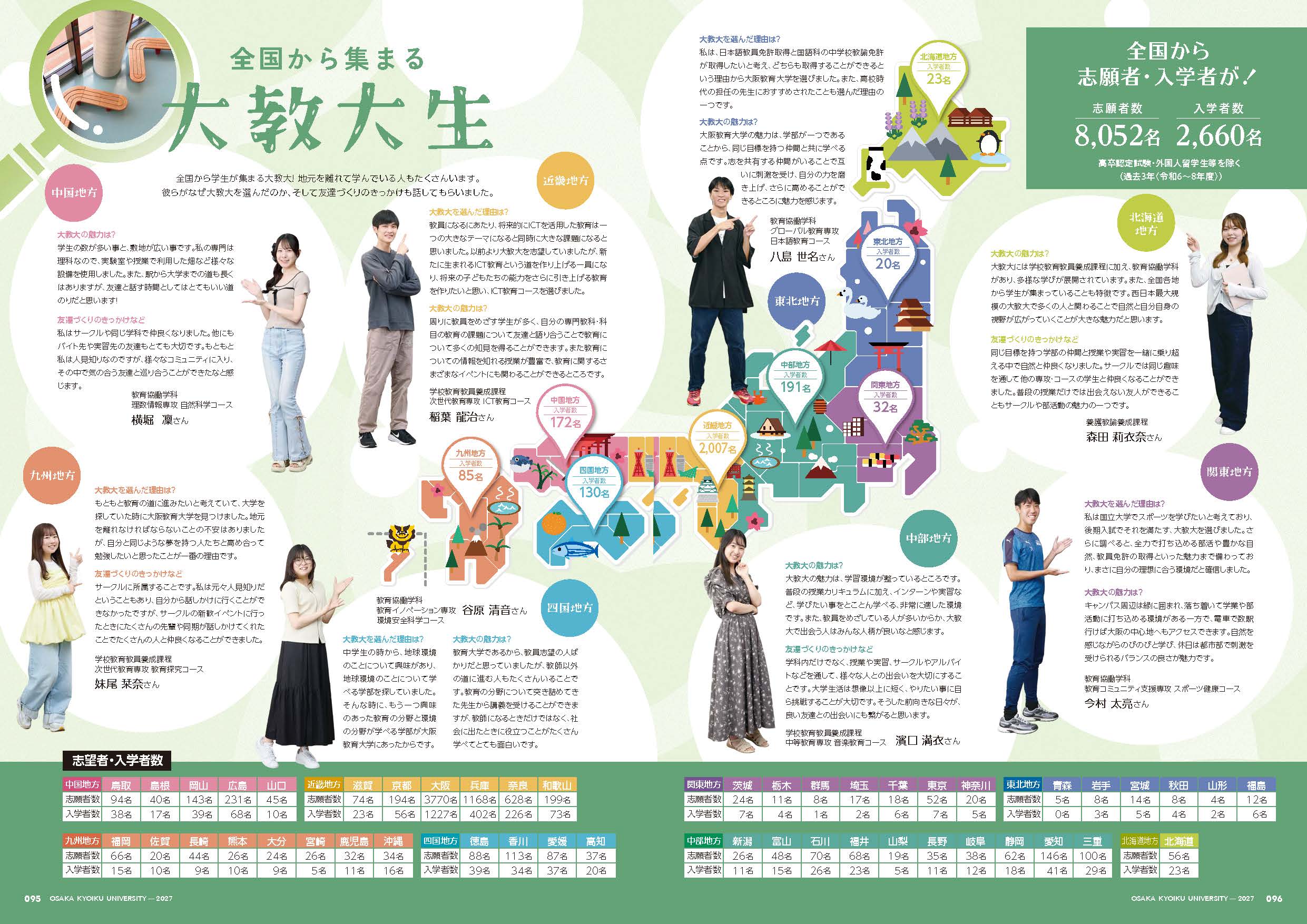 全国から集まる大教大生ページ画像