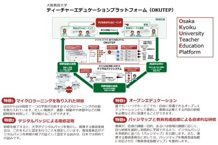 大阪教育大学ティーチャーエデュケーションプラットフォーム（OKUTEP）概要図
